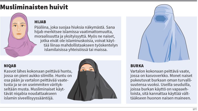 Grafiikka esittää piirroskuvin ja selityksin hijabin, niqabin ja burkan erot.